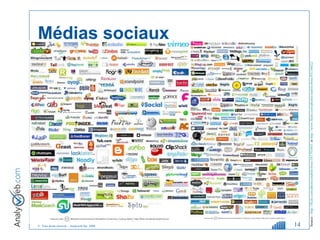 Médias sociaux Source :  http://flickr.com/photos/stabilo-boss/101793493   et  http://www.flickr.com/photos/stabilo-boss/93136022/   