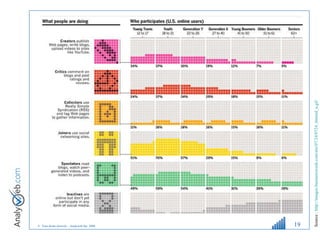 Source :  http://images.businessweek.com/mz/07/24/0724_6insiid_a.gif   