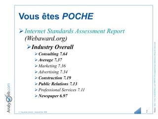 Vous êtes  POCHE Internet Standards Assessment Report  (Webaward.org) Industry Overall Consulting 7.64 Average 7.37 Marketing 7.36 Advertising 7.34 Construction 7.19 Public Relations 7.13 Professional Services 7.11 Newspaper 6.97 Source :  http://www.michelleblanc.com/2009/03/20/comparatif-par-industries-efficacite-sites-web/   