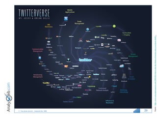 Source :  http://www.micropersuasion.com/2009/06/what-is-the-the-future-of-twitter-only-you-know.htm l   