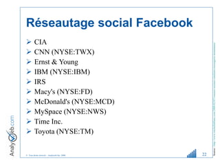 Réseautage social Facebook CIA CNN (NYSE:TWX) Ernst & Young IBM (NYSE:IBM) IRS Macy's (NYSE:FD) McDonald's (NYSE:MCD) MySpace (NYSE:NWS) Time Inc. Toyota (NYSE:TM) Source :   http://www.michelleblanc.com/2008/02/07/reseaux-sociaux-similaire-messagerie-instantanee/   