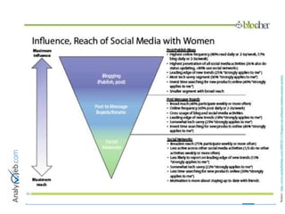 Source :  http://www.michelleblanc.com/2009/05/11/blogues-ont-influence-medias-sociaux-portee/   
