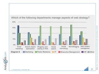 Source :  http://www.ipressroom.com/pr/corporate/document/ipr_2009_Digital_Readiness_final.pdf   