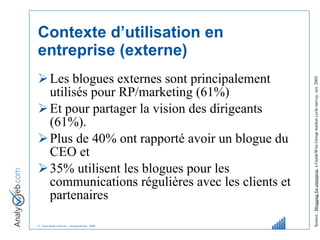 Contexte d’utilisation en entreprise (externe) Les blogues externes sont principalement utilisés pour RP/marketing (61%) Et pour partager la vision des dirigeants (61%).  Plus de 40% ont rapporté avoir un blogue du  CEO et  35% utilisent les blogues pour les communications régulières avec les clients et partenaires Source :  Blogging for enterprise , a GuideWire Group market cycle survey, oct. 2005 