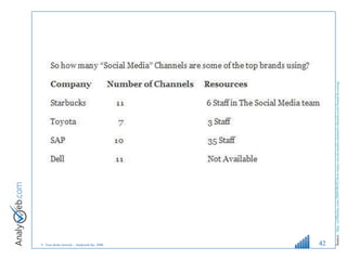 Source :  http://jeffbullas.com/2009/08/02/how-many-social-media-channels-should-your-brand-be-using/.   