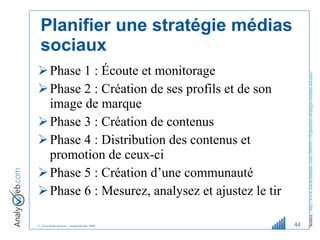 Planifier une stratégie médias sociaux Phase 1 : Écoute et monitorage Phase 2 : Création de ses profils et de son image de marque Phase 3 : Création de contenus Phase 4 : Distribution des contenus et promotion de ceux-ci Phase 5 : Création d’une communauté Phase 6 : Mesurez, analysez et ajustez le tir Source :  http://www.michelleblanc.com/2009/05/29/planifier-strategie-medias-sociaux/   
