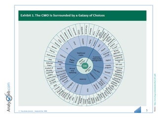 Source :  http://www.bcg.ru/documents/file21387.pdf   
