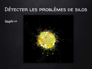 Détecter les problèmes de silos
Gephi =>
 