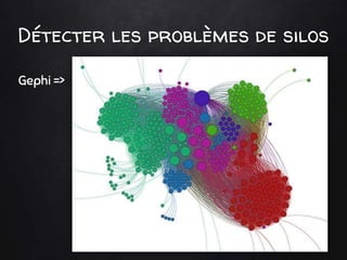 Détecter les problèmes de silos
Gephi =>
 