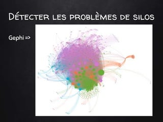 Détecter les problèmes de silos
Gephi =>
 