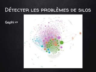 Détecter les problèmes de silos
Gephi =>
 