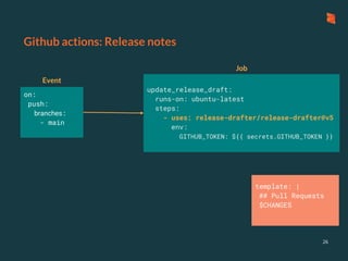 Github actions: Release notes
26
on:
push:
branches:
- main
update_release_draft:
runs-on: ubuntu-latest
steps:
- uses: release-drafter/release-drafter@v5
env:
GITHUB_TOKEN: ${{ secrets.GITHUB_TOKEN }}
template: |
## Pull Requests
$CHANGES
Event
Job
 