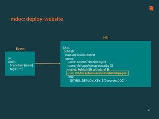 mdoc: deploy-website
42
on:
push:
branches: [main]
tags: ["*"]
Event jobs:
publish:
runs-on: ubuntu-latest
steps:
- uses: actions/checkout@v1
- uses: olafurpg/setup-scala@v13
- name: Publish ${{ github.ref }}
run: sbt docs/docusaurusPublishGhpages
env:
GITHUB_DEPLOY_KEY: ${{ secrets.DOC }}
Job
 