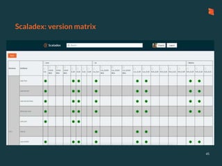 Scaladex: version matrix
45
 