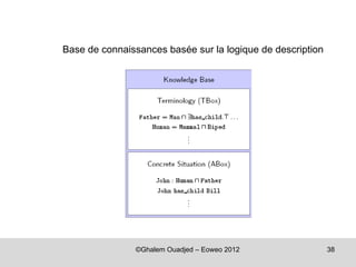 Base de connaissances basée sur la logique de description




               ©Ghalem Ouadjed – Eoweo 2012                 38
 