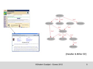 [Hendler & Miller 02]




©Ghalem Ouadjed – Eoweo 2012                           5
 