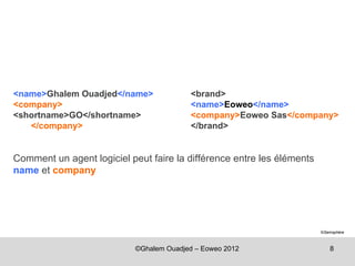<name>Ghalem Ouadjed</name>               <brand>
<company>                                 <name>Eoweo</name>
<shortname>GO</shortname>                 <company>Eoweo Sas</company>
   </company>                             </brand>


Comment un agent logiciel peut faire la différence entre les éléments
name et company




                                                                        ©Semsphère



                            ©Ghalem Ouadjed – Eoweo 2012                   8
 