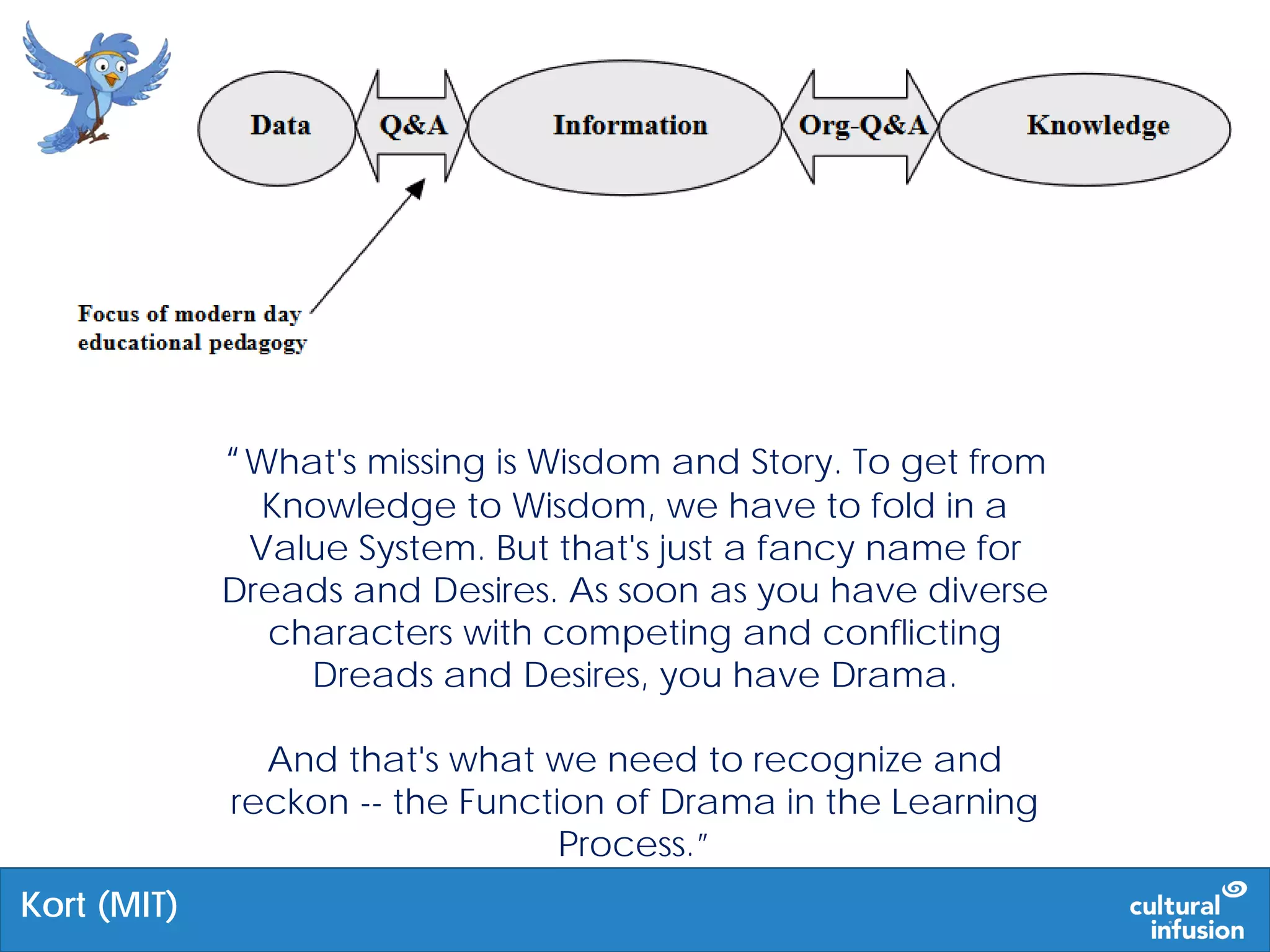 “What's missing is Wisdom and Story. To get from
Knowledge to Wisdom, we have to fold in a
Value System. But that's just a fancy name for
Dreads and Desires. As soon as you have diverse
characters with competing and conflicting
Dreads and Desires, you have Drama.
And that's what we need to recognize and
reckon -- the Function of Drama in the Learning
Process.”
Kort (MIT)
 
