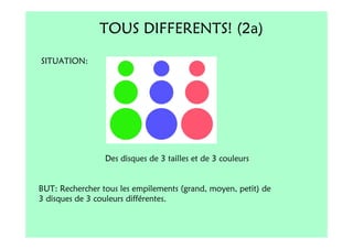 TOUS DIFFERENTS! (2a)

SITUATION:




                 Des disques de 3 tailles et de 3 couleurs


BUT: Rechercher tous les empilements (grand, moyen, petit) de
3 disques de 3 couleurs différentes.
 