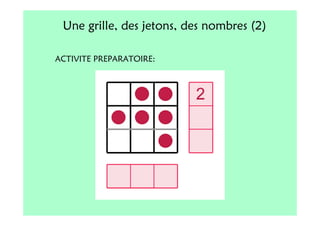 Une grille, des jetons, des nombres (2)

ACTIVITE PREPARATOIRE:
 