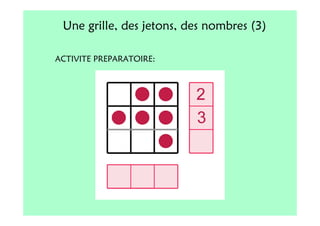 Une grille, des jetons, des nombres (3)

ACTIVITE PREPARATOIRE:
 