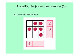 Une grille, des jetons, des nombres (5)

ACTIVITE PREPARATOIRE:
 