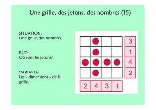 Une grille, des jetons, des nombres (15)


SITUATION:
Une grille, des nombres.


BUT:
Où sont les jetons?


VARIABLE:
Les « dimensions » de la
grille.
 