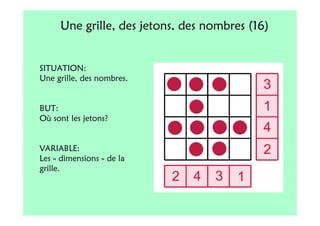 Une grille, des jetons, des nombres (16)


SITUATION:
Une grille, des nombres.


BUT:
Où sont les jetons?


VARIABLE:
Les « dimensions » de la
grille.
 