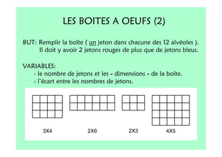 LES BOITES A OEUFS (2)

BUT: Remplir la boîte ( un jeton dans chacune des 12 alvéoles ).
     Il doit y avoir 2 jetons rouges de plus que de jetons bleus.

VARIABLES:
   - le nombre de jetons et les « dimensions » de la boîte.
   - l’écart entre les nombres de jetons.
 