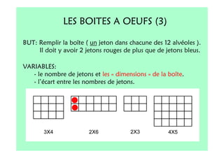 LES BOITES A OEUFS (3)

BUT: Remplir la boîte ( un jeton dans chacune des 12 alvéoles ).
     Il doit y avoir 2 jetons rouges de plus que de jetons bleus.

VARIABLES:
   - le nombre de jetons et les « dimensions » de la boîte.
   - l’écart entre les nombres de jetons.
 