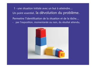 1 - une situation initiale avec un but à atteindre…
Un point essentiel,   la dévolution du problème.
Permettre l’identification de la situation et de la tâche…
- par l’exposition, momentanée ou non, du résultat attendu,
 