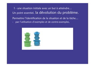 1 - une situation initiale avec un but à atteindre…
Un point essentiel,   la dévolution du problème.
Permettre l’identification de la situation et de la tâche…
- par l’utilisation d’exemples et de contre-exemples,
 