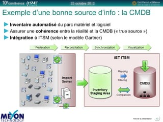 Positionner le logo
de la société du présentateur
à la place
de ce bloc texte
Titre de la présentation
Exemple d’une bonne source d’info : la CMDB
Inventaire automatisé du parc matériel et logiciel
Assurer une cohérence entre la réalité et la CMDB (« true source »)
Intégration à ITSM (selon le modèle Gartner)
13
 