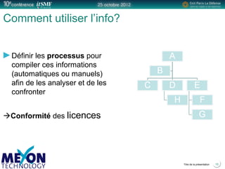 Positionner le logo
de la société du présentateur
à la place
de ce bloc texte
Titre de la présentation
Comment utiliser l’info?
Définir les processus pour
compiler ces informations
(automatiques ou manuels)
afin de les analyser et de les
confronter
Conformité des licences
15
 