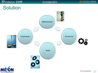 Positionner le logo
de la société du présentateur
à la place
de ce bloc texte
Titre de la présentation
Solution
16
 