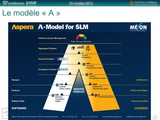 Positionner le logo
de la société du présentateur
à la place
de ce bloc texte
Titre de la présentation
Le modèle « A »
17
 