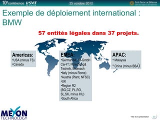 Positionner le logo
de la société du présentateur
à la place
de ce bloc texte
Titre de la présentation
Exemple de déploiement international :
BMW
23
EMEA:
•German NL, M-GmbH
Car-IT; Forschung&
Technik, Eisenach
•Italy (minus Rome)
•Austria (Plant, NFSC)
•UK
•Region R2
(BG,CZ, PL,RO,
SL,SK, minus HU)
•South Africa
Americas:
•USA (minus TS)
•Canada
APAC:
• Malaysia
• China (minus BBA)
57 entités légales dans 37 projets.
 