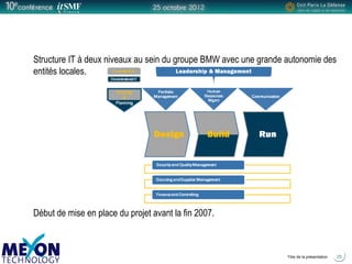 Positionner le logo
de la société du présentateur
à la place
de ce bloc texte
Titre de la présentation 25
Structure IT à deux niveaux au sein du groupe BMW avec une grande autonomie des
entités locales.
Début de mise en place du projet avant la fin 2007.
 