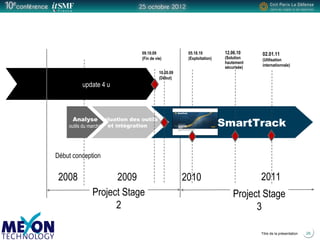 Positionner le logo
de la société du présentateur
à la place
de ce bloc texte
Titre de la présentation 26
Evaluation des outils
et intégration
2008 2009
Début conception
09.10.09
(Fin de vie)
10.20.09
(Début)
05.18.10
(Exploitation)
2010
Project Stage
2
Analyse
outils du marché
update 4 u
SmartTrack
Project Stage
3
2011
12.06.10
(Solution
hautement
sécurisée)
02.01.11
(Utilisation
internationnale)
 
