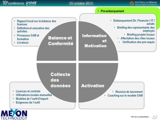 Positionner le logo
de la société du présentateur
à la place
de ce bloc texte
Titre de la présentation
• Pré-embarquement
27
 