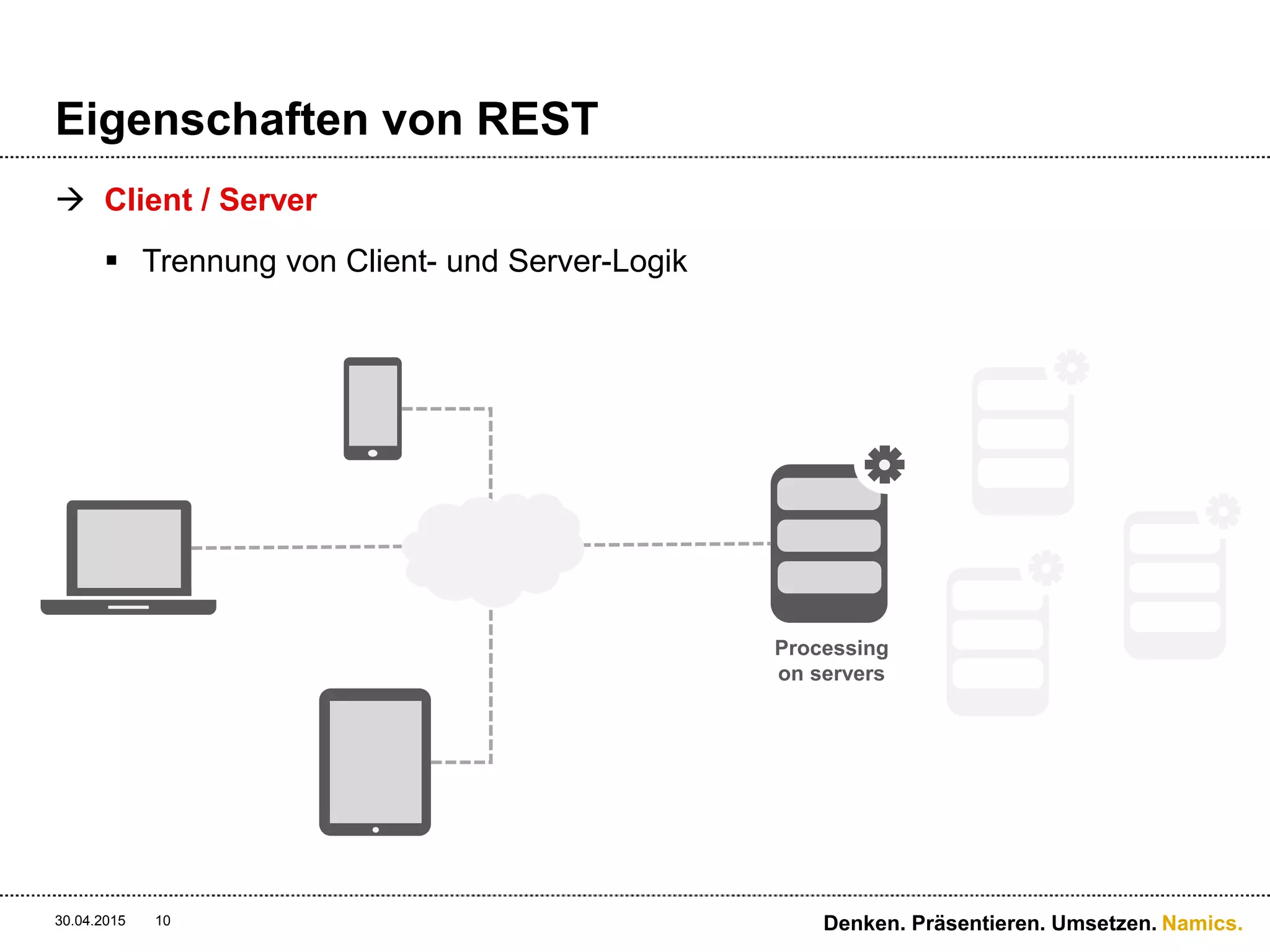 Namics.
Eigenschaften von REST
 Client / Server
 Trennung von Client- und Server-Logik
30.04.2015 Denken. Präsentieren. Umsetzen.10
Processing
on servers
 