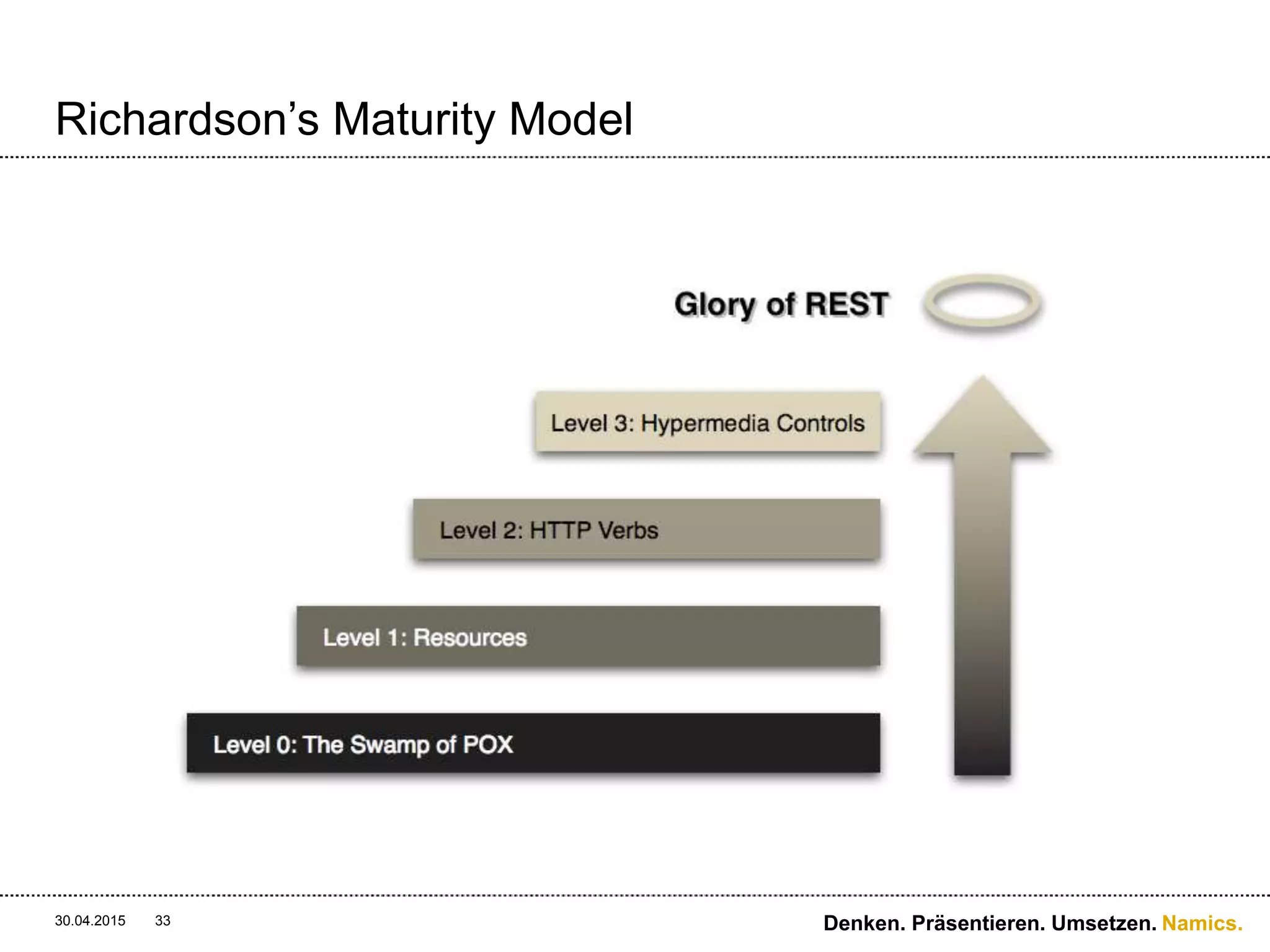Namics.
Allgemein
 WS* Services
 Oft SOAP als Übermittelungsvariante & WSDL als
Interface-Beschreibung
 Unterstützt mehrere Protokolle (nicht nur HTTP!)
 Plattformunabhängig / Programmiersprachenunabhängig
 XML ist gesetzt und eher «schwergewichtig» aber
strukturiert
 Die eigentliche Nachricht (Body) ist nur ein kleiner Teil der
ganzen Informationsübermittelung
 Nicht zustandslos
 Fehler-Container ist standardisiert
30.04.2015 33 Denken. Präsentieren. Umsetzen.
 
