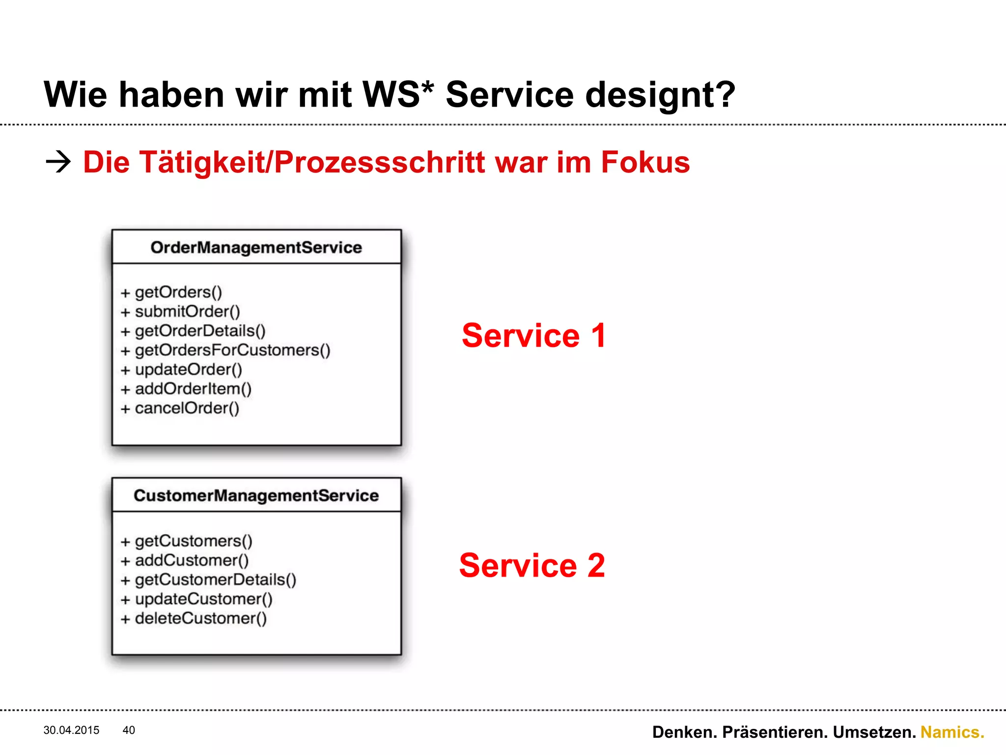 Namics.
Wie war die Kommunikation?
 Klassische Service-Interfaces
30.04.2015 Denken. Präsentieren. Umsetzen.40
Client 1
Client 2
Client n
…
Server
 