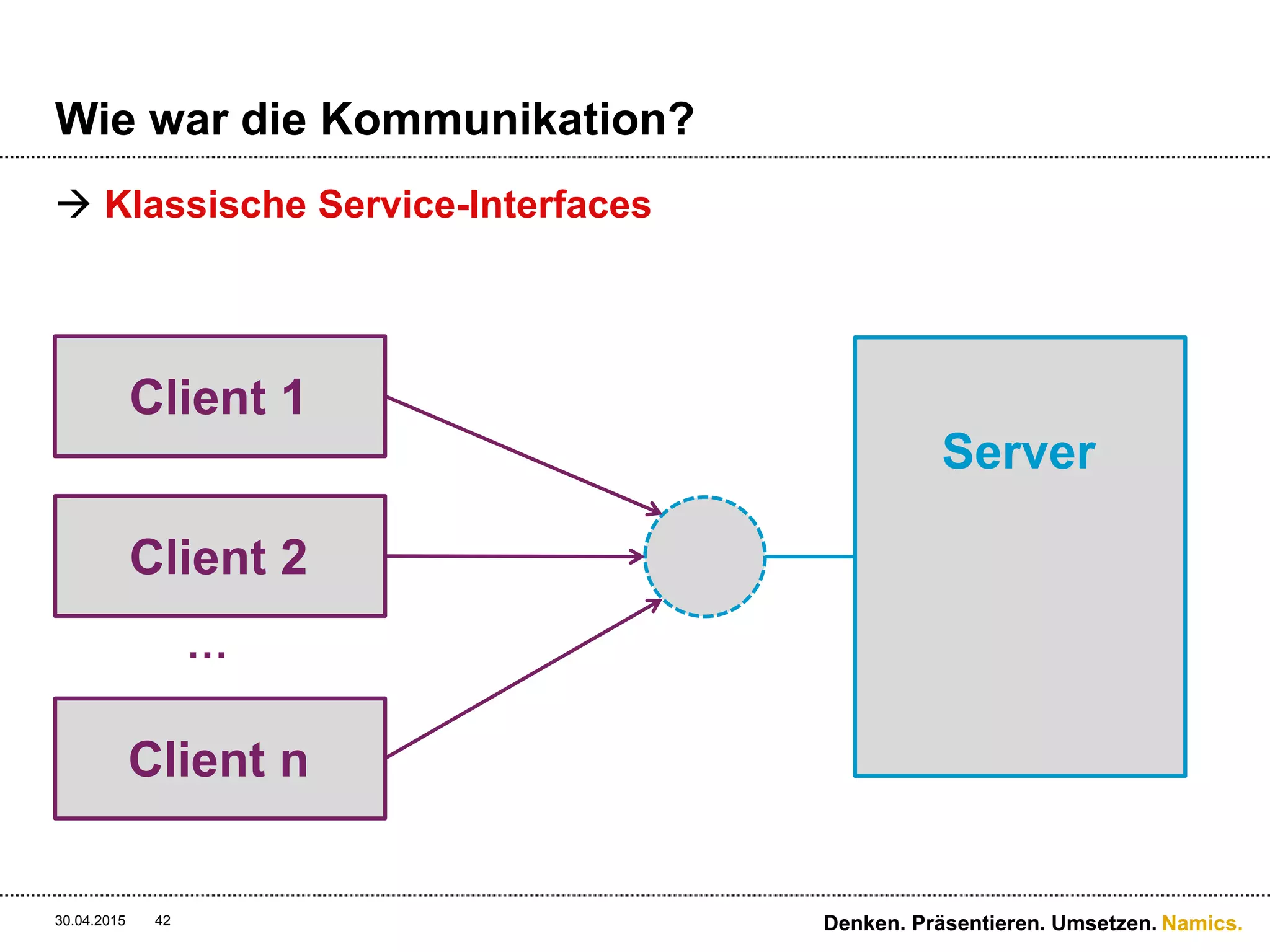 Namics.
Gegenüberstellung
 SOAP fordert eine grössere Bindung an die Clients ->
bei einer Veränderung des Servers muss der Client
angepasst werden
 REST ist freundlicher für Netzwerkkomponenten und
Administratoren (Firewall-Rules auf URI oder HTTP-
Methoden)
 SOAP kann nicht gecached werden, da POST’s gemacht
werden
 SOAP hat einen grossen Overhead
 REST lässt sich durch seine Statuslosigkeit sehr einfach
skalieren
 SOAP ist ein Standard, REST nicht
30.04.2015 42 Denken. Präsentieren. Umsetzen.
 