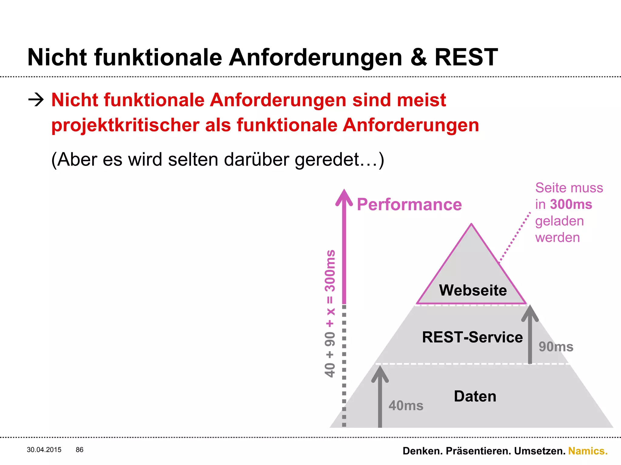 Namics.
Tools.
30.04.2015 86 Denken. Präsentieren. Umsetzen.
 