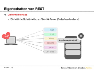 Namics.
Eigenschaften von REST
 Uniform Interface
 Einheitliche Schnittstelle zw. Client & Server (Selbstbeschreibend)
30.04.2015 Denken. Präsentieren. Umsetzen.13
GET
PUT
POST
DELETE
HEAD
OPTIONS
/conference/tracks/6
 