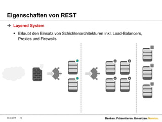 Namics.
Eigenschaften von REST
 Layered System
 Erlaubt den Einsatz von Schichtenarchitekturen inkl. Load-Balancers,
Proxies und Firewalls
30.04.2015 Denken. Präsentieren. Umsetzen.14
 