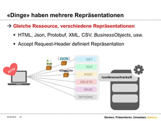 Namics.
«Dinge» haben mehrere Repräsentationen
 Gleiche Ressource, verschiedene Repräsentationen
 HTML, Json, Protobuf, XML, CSV, BusinessObjects, usw.
 Accept Request-Header definiert Repräsentation
30.04.2015 Denken. Präsentieren. Umsetzen.27
GET
PUT
POST
DELETE
HEAD
OPTIONS
/conference/tracks/6
 