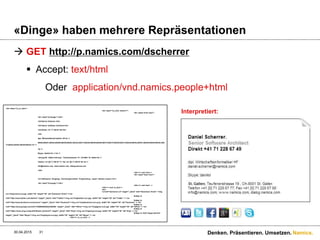 Namics.
Richardson’s Maturity Model
30.04.2015 Denken. Präsentieren. Umsetzen.31
 
