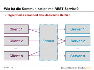 Namics.
Trend?
 WWW (REST) gabs schon lange vor SOAP (1999)
 Roy Fielding: „SOAP was known to be a bad idea in 1999,
but in spite of our comments to this effect, the industry
insisted on proving that for themselves”.
30.04.2015 Denken. Präsentieren. Umsetzen.43
 